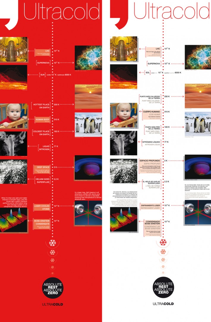 ICFO, The Institute of photonics science, ICFOseum; divulgación científica, divulgació cientíífica, outreach, made at ICFO, made@ICFO