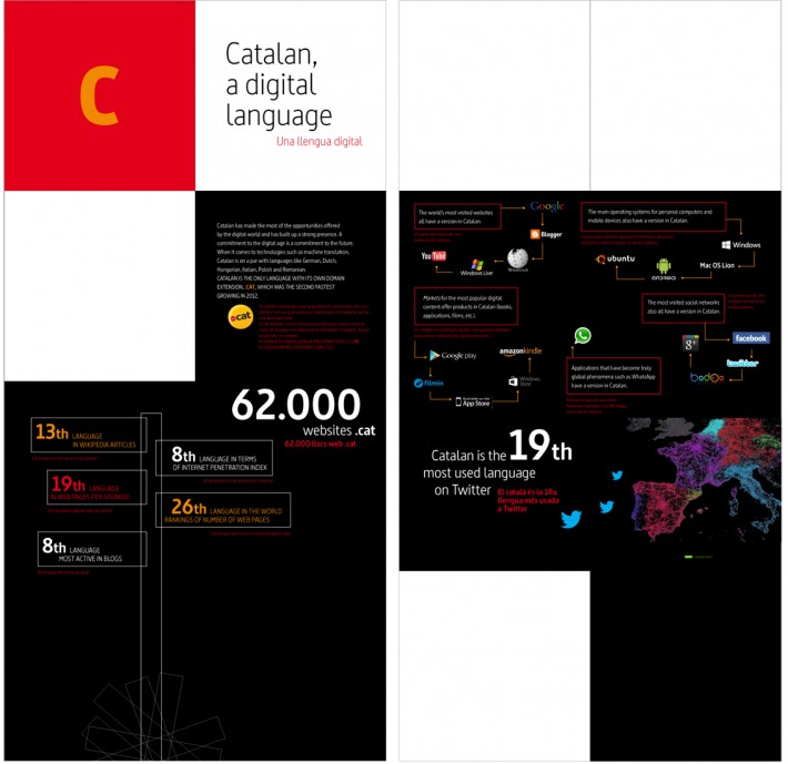 Exposició itinerant, exposición itinerante, travelling exhibition, Parlament Europeu, Parlamento Europeo, European Parliament, Català, llengua d''Europa, Catalán, lengua de Europa, Catalan, a language of Europe, 